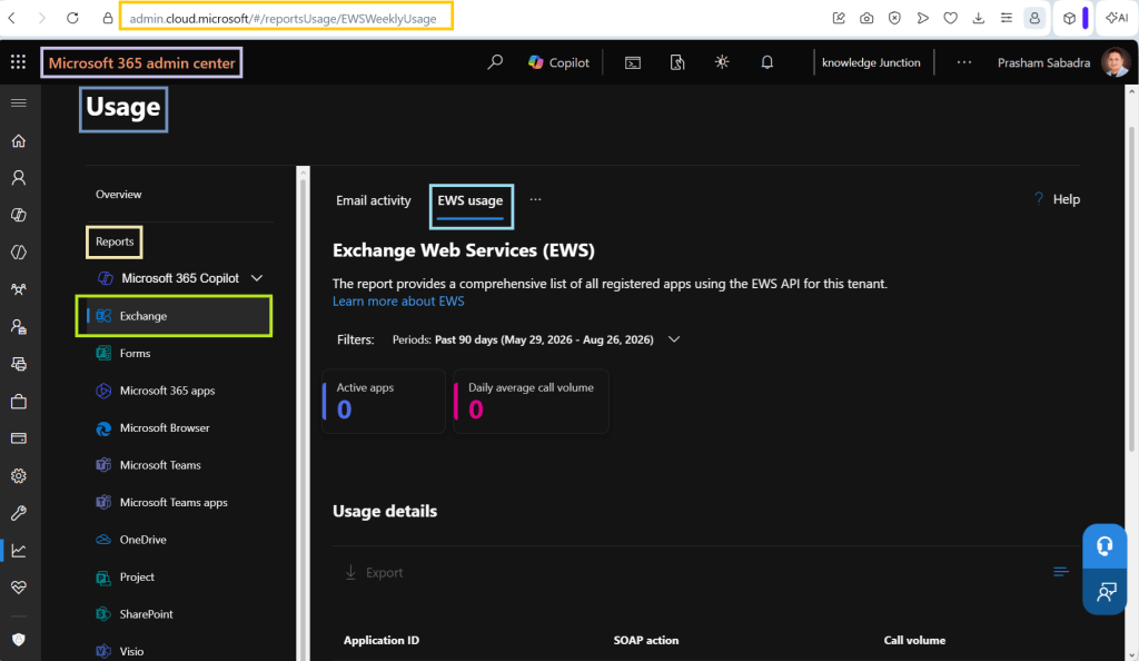 Microsoft 365 admin center - Usage Reports - Exchange